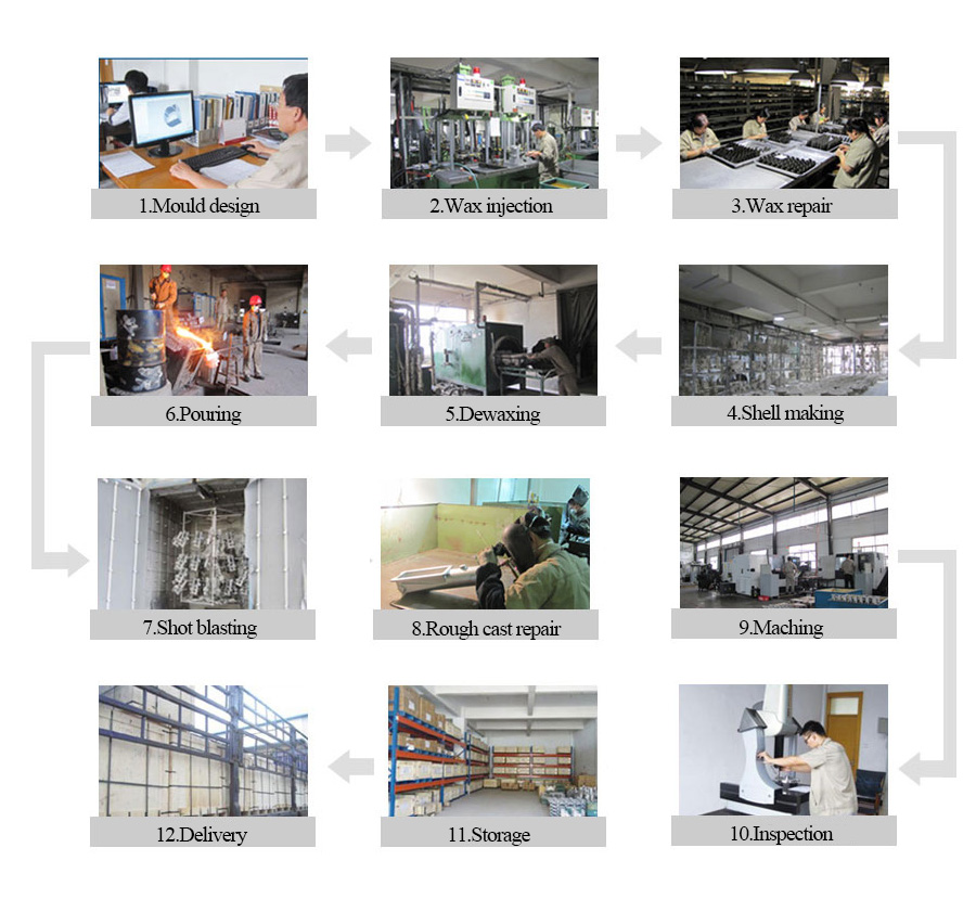 investment casting process-Senjia Investment Casting